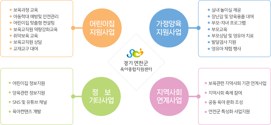 사업안내