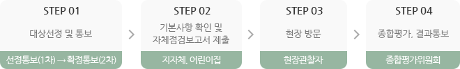 평가절차