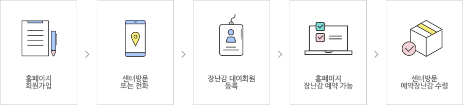 대여방법