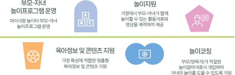 사업내용