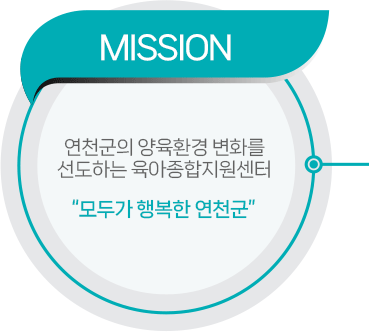 미션은 연천군의 양육환경 변화를 선도하는 육아종합지원센터입니다.